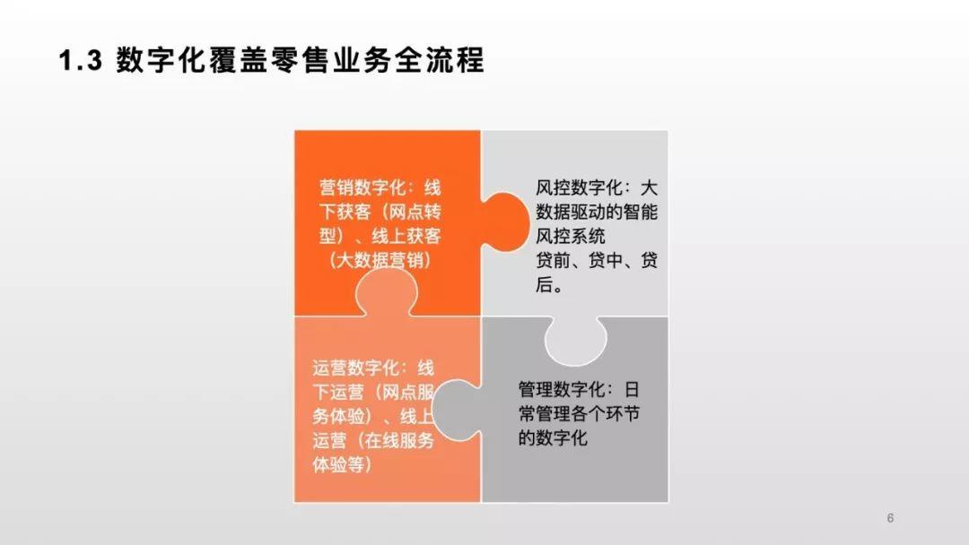 零壹财经：中小商业银行数字化探究