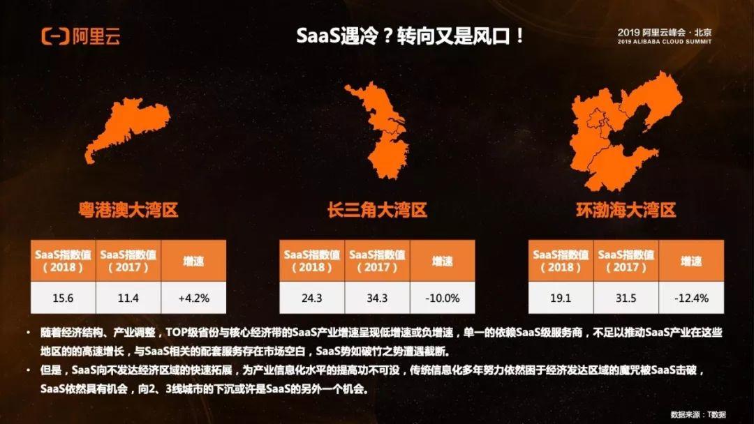 阿里云：2018-2019年中国SaaS市场洞察报告