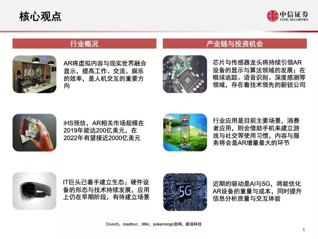 AR行业，2019年的现况与展望