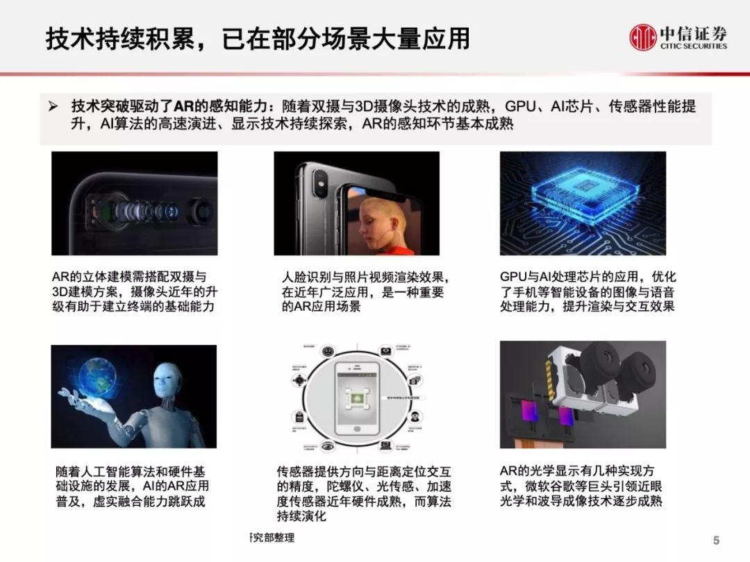 AR行业，2019年的现况与展望