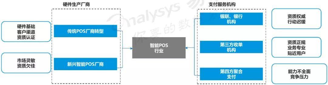 易观：2019中国智能支付终端专题分析