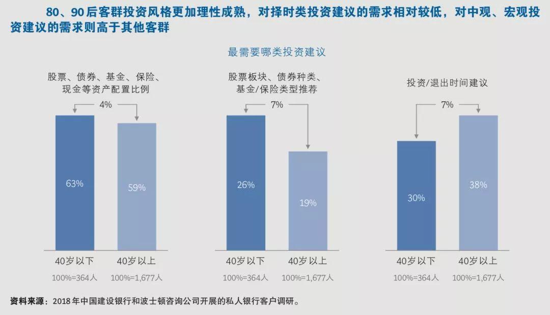 中国建设银行&BCG：中国私人银行2019