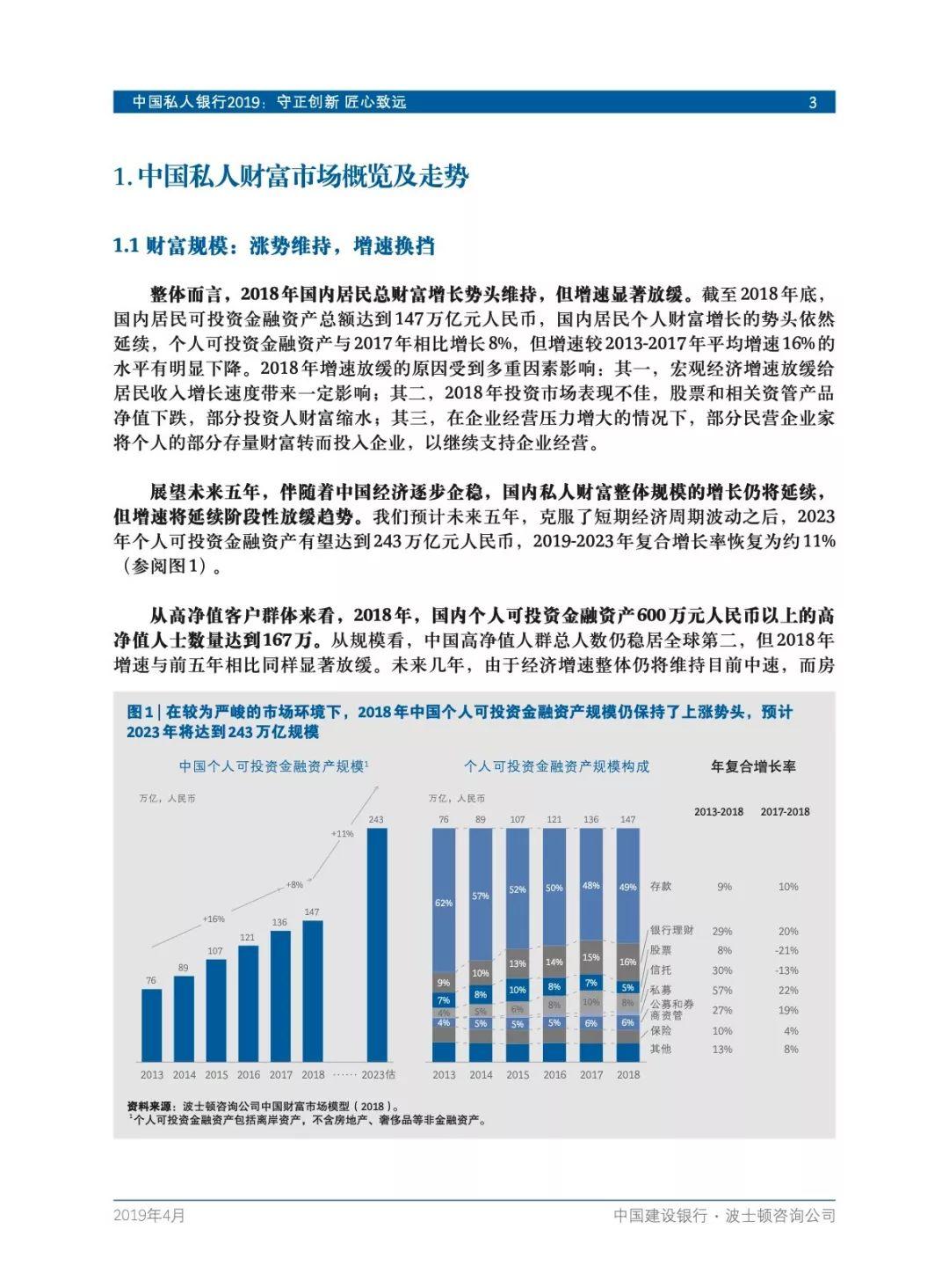 中国建设银行&BCG：中国私人银行2019