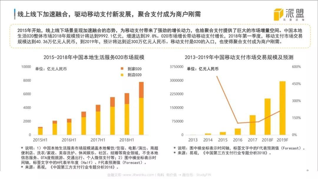 2018中国聚合支付行业发展报告