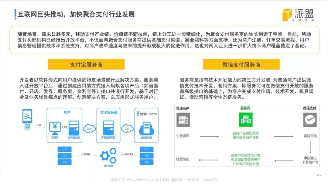 2018中国聚合支付行业发展报告