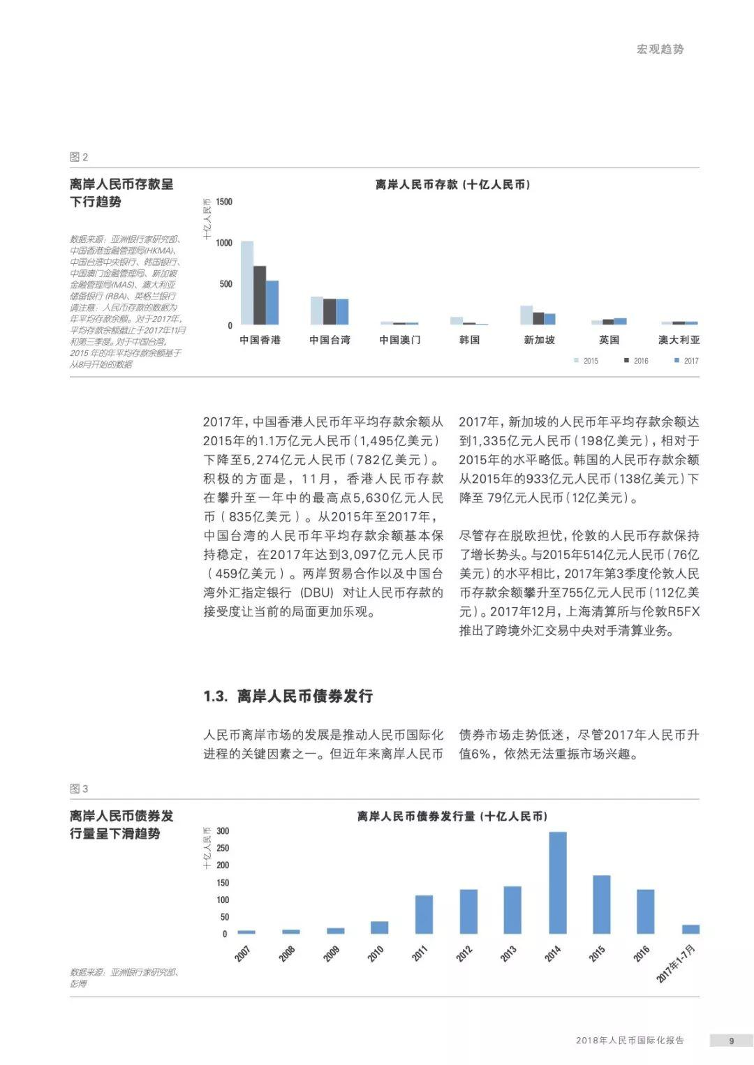 建设银行：2018年人民币国际化报告