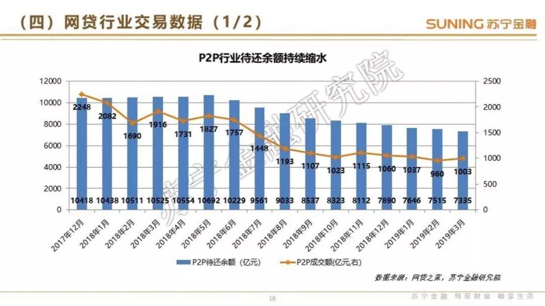 互联网金融行业2019年1季度研究报告暨第三方支付行业转型专题评点