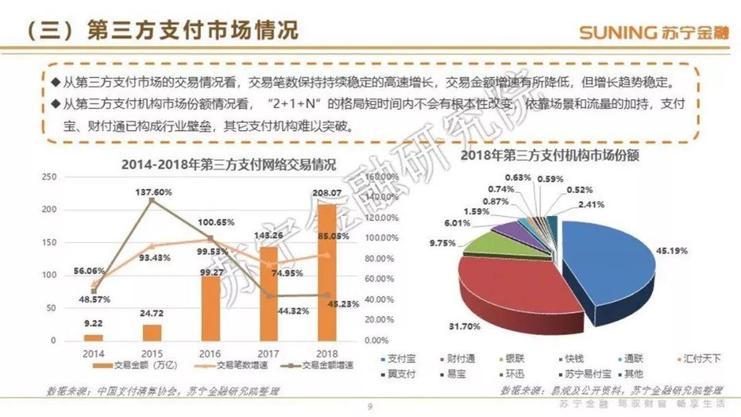 互联网金融行业2019年1季度研究报告暨第三方支付行业转型专题评点