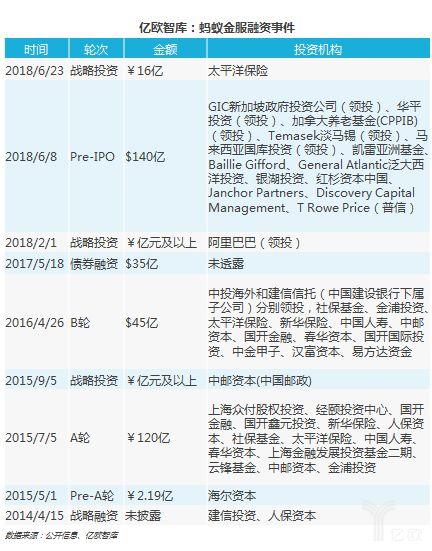 解密万亿独角兽——蚂蚁金服企业案例研究