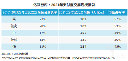 解密万亿独角兽——蚂蚁金服企业案例研究