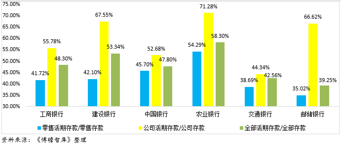 全面对比分析2018年国有六大行经营数据