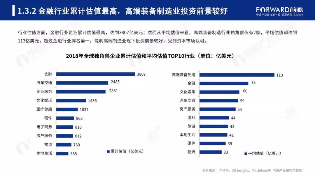 前瞻产业研究院：2018年中美独角兽研究报告