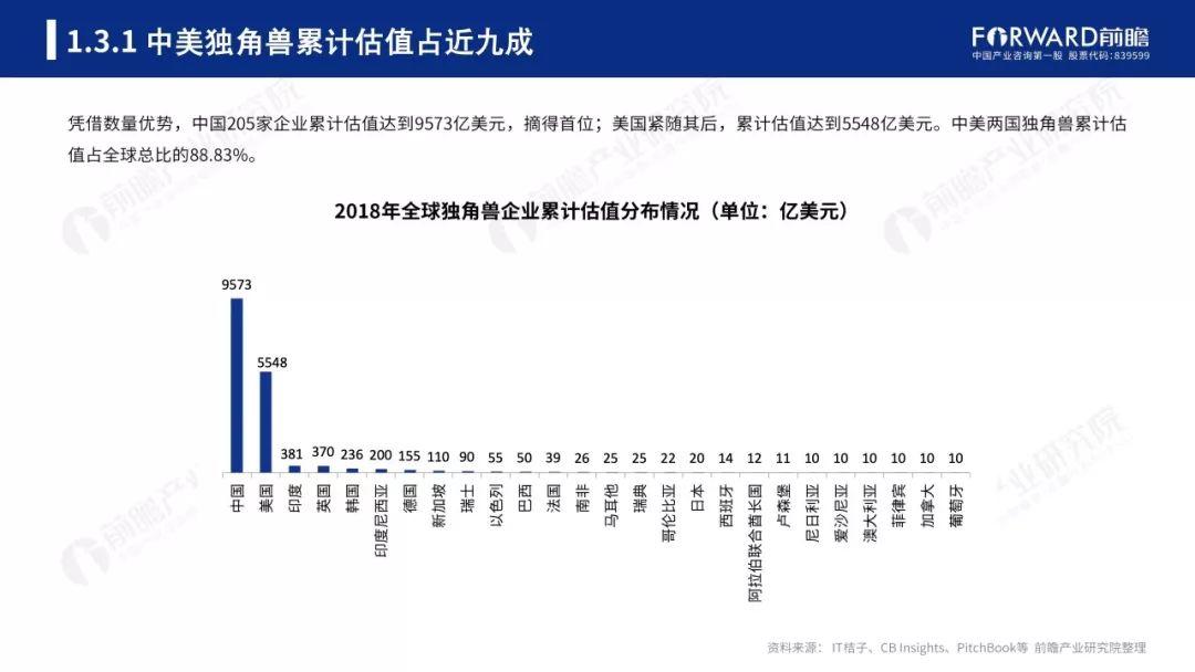 前瞻产业研究院：2018年中美独角兽研究报告