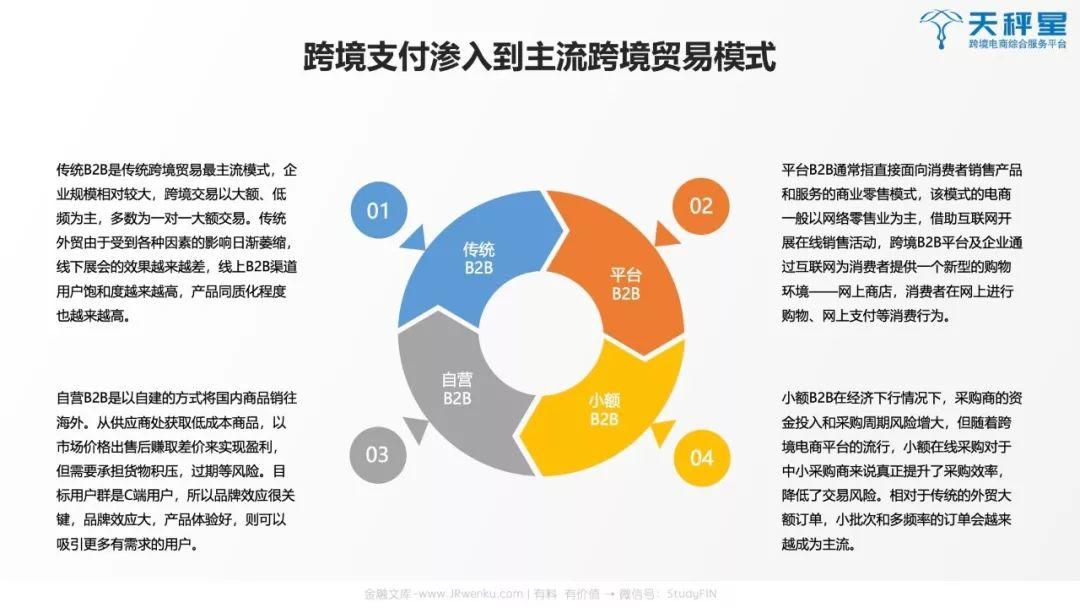 2019跨境支付行业白皮书