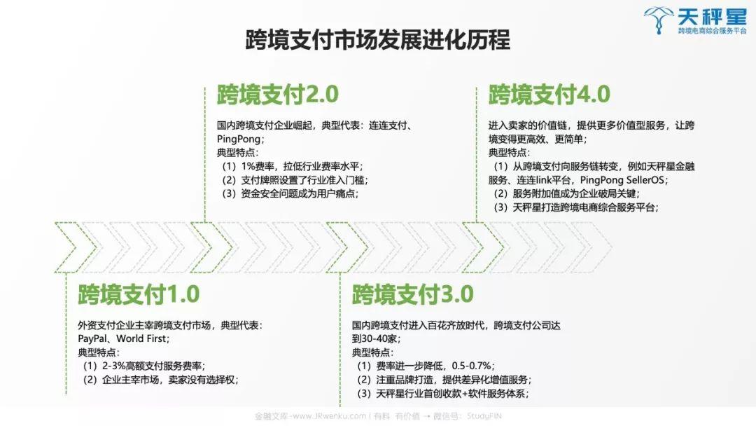 2019跨境支付行业白皮书