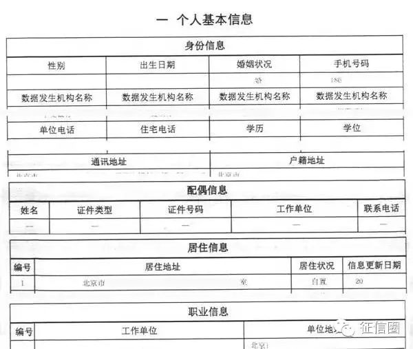 一文读懂央行二代个人信用报告的6大改进