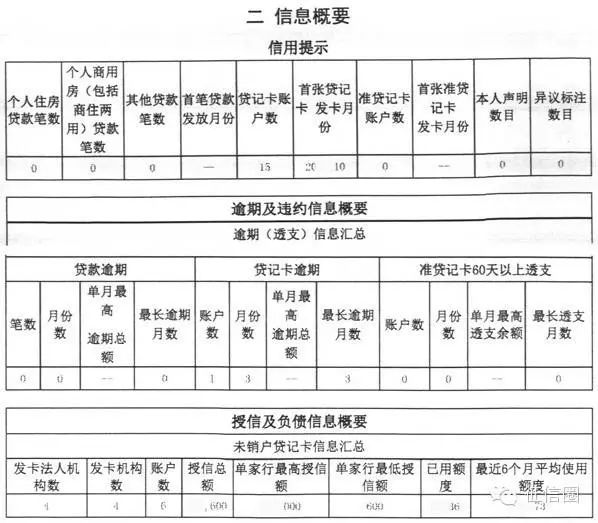 一文读懂央行二代个人信用报告的6大改进