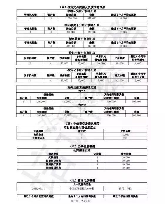 一文读懂央行二代个人信用报告的6大改进