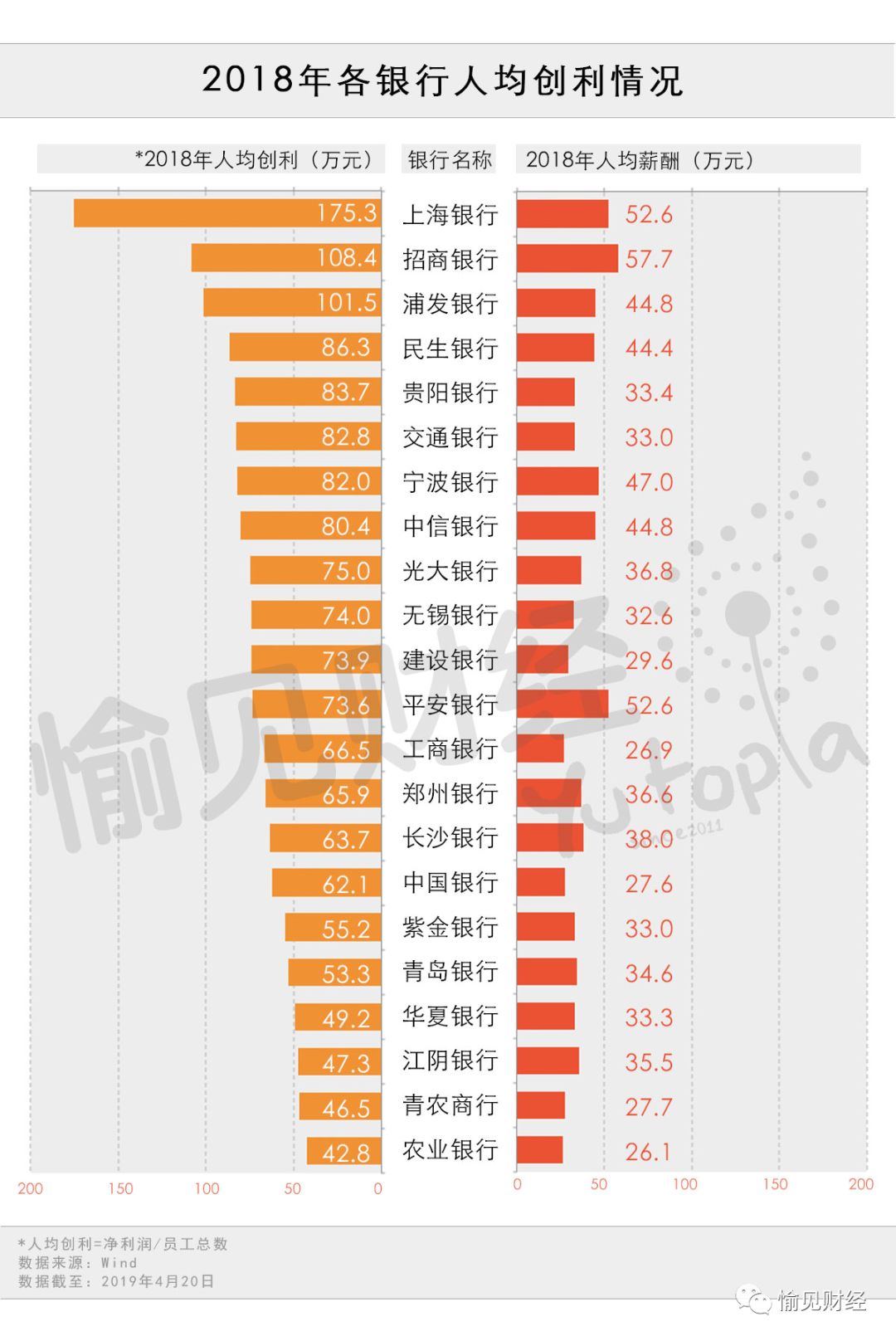 银行薪酬大PK：谁在悄悄裁员、谁在悄悄降薪？