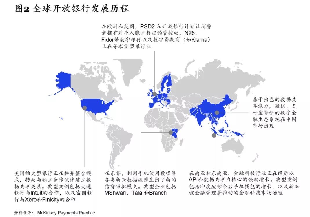 麦肯锡：数据共享及开放银行的新机遇