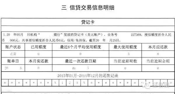 一文读懂央行二代个人信用报告的6大改进