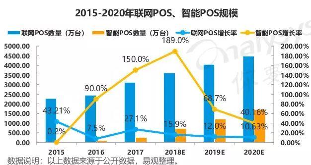 易观：2019中国智能支付终端专题分析