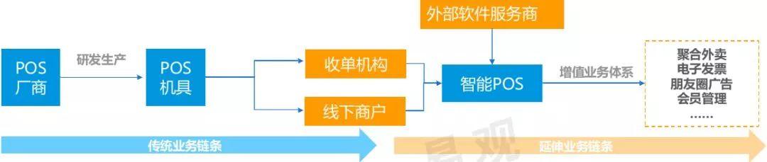 易观：2019中国智能支付终端专题分析