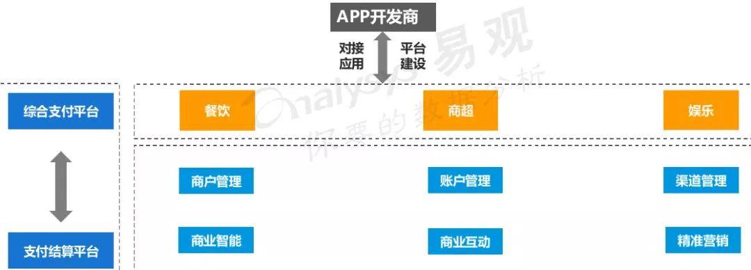 易观：2019中国智能支付终端专题分析