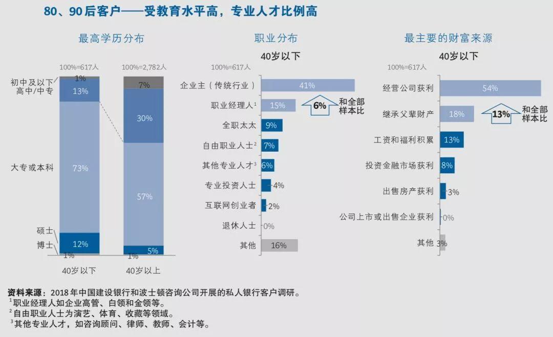 中国建设银行&BCG：中国私人银行2019