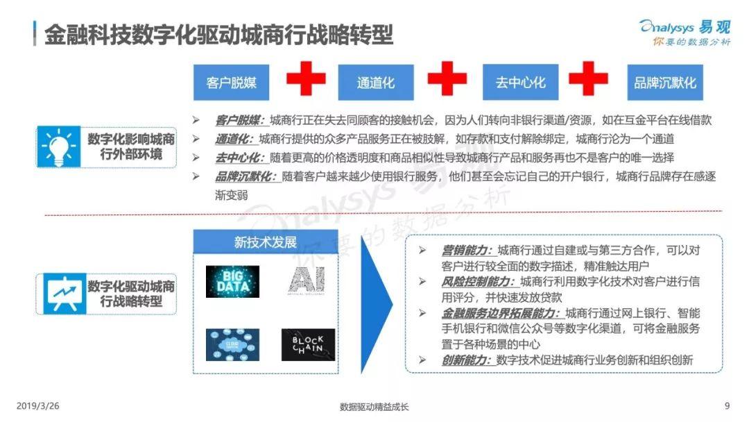易观：中国城商行数字化升级白皮书