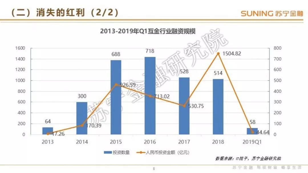 互联网金融行业2019年1季度研究报告暨第三方支付行业转型专题评点