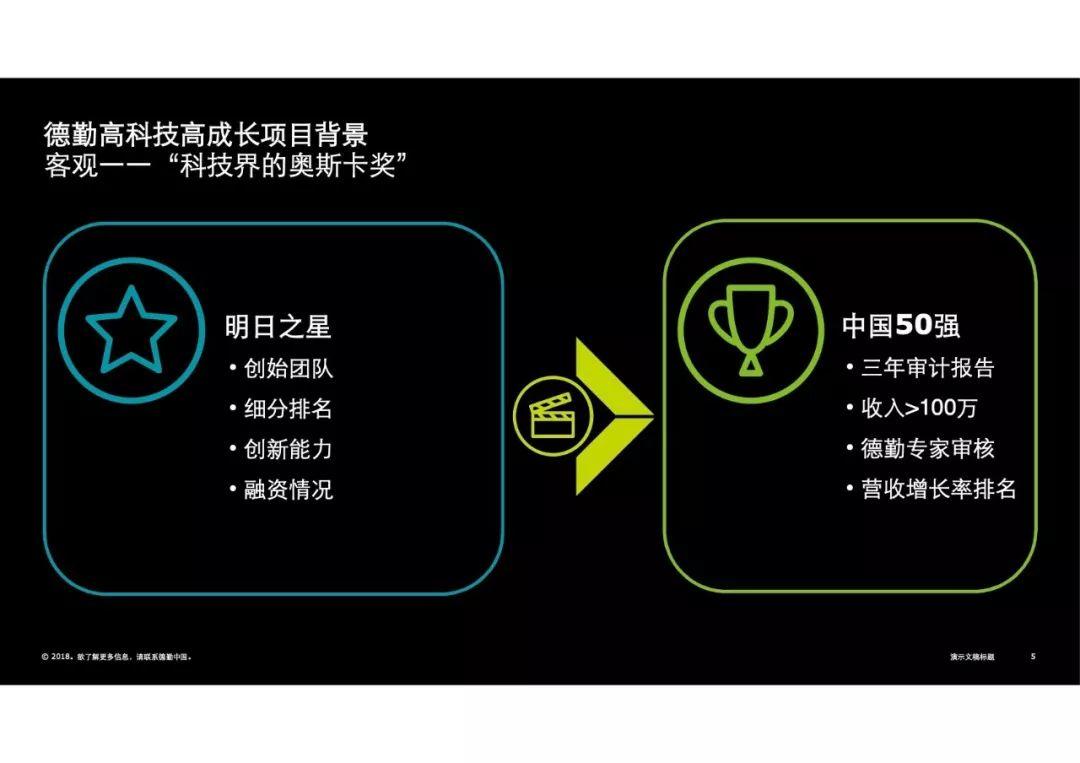 德勤：2018中国高科技高成长50强暨明日之星年度报告