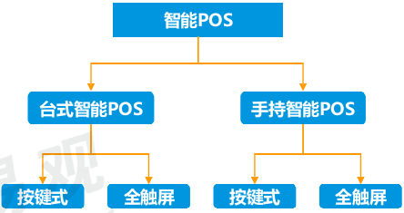 易观：2019中国智能支付终端专题分析