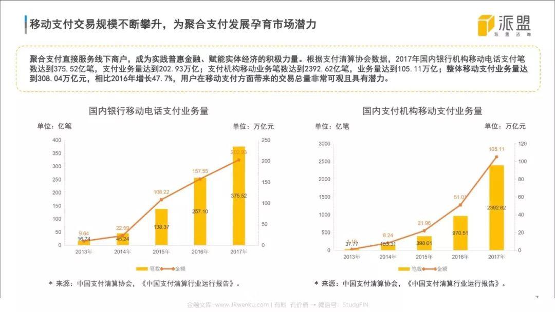 2018中国聚合支付行业发展报告