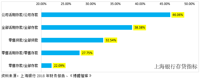 全面解析上海银行为何能够保持规模化增长？