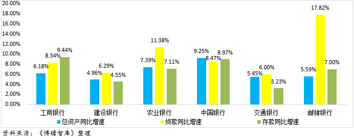 全面对比分析2018年国有六大行经营数据