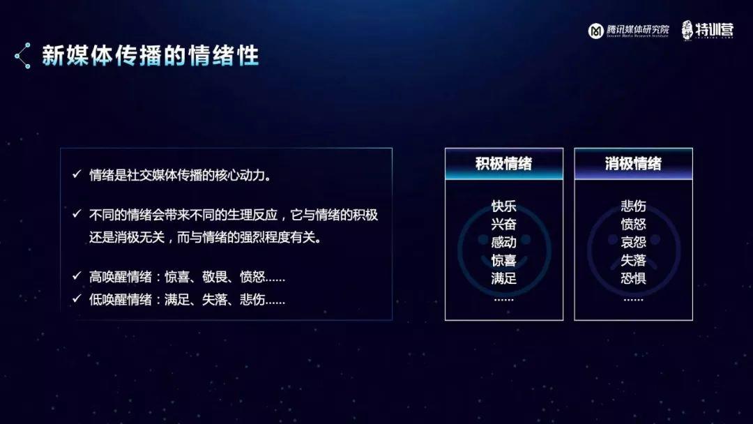 腾讯：新媒体运营观察报告——解析用户增长裂变的底层逻辑