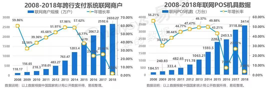 易观：2019中国智能支付终端专题分析