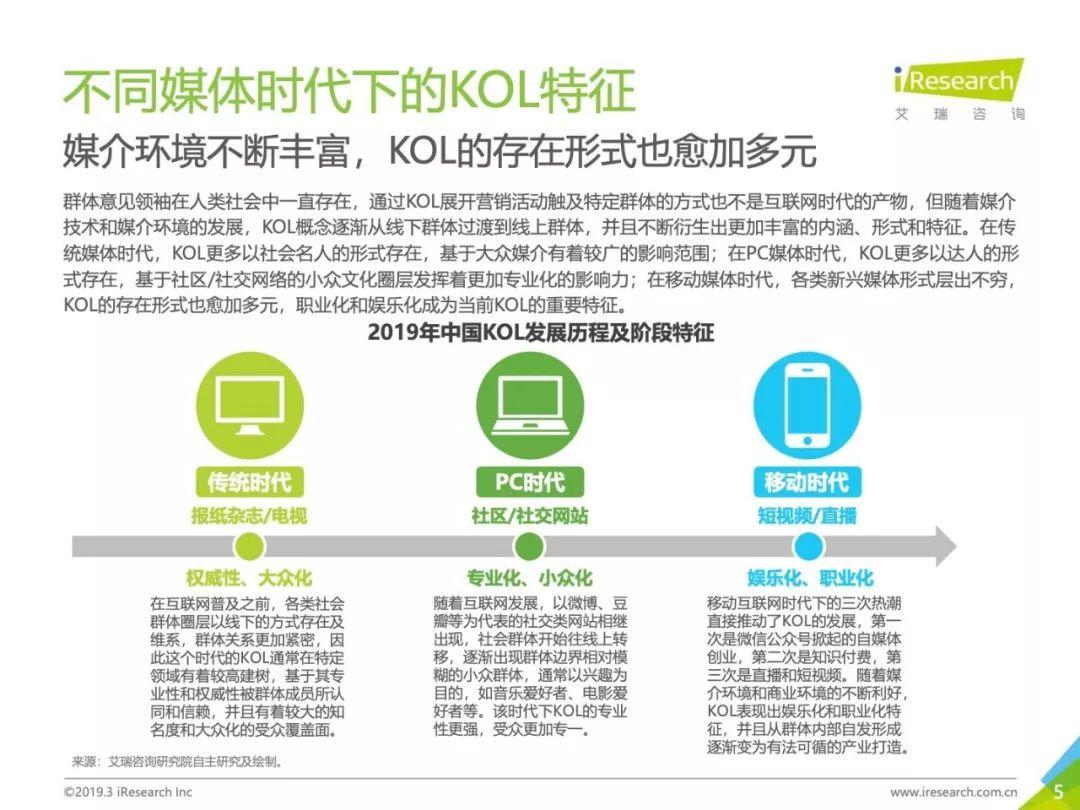 2019年中国KOL营销策略白皮书