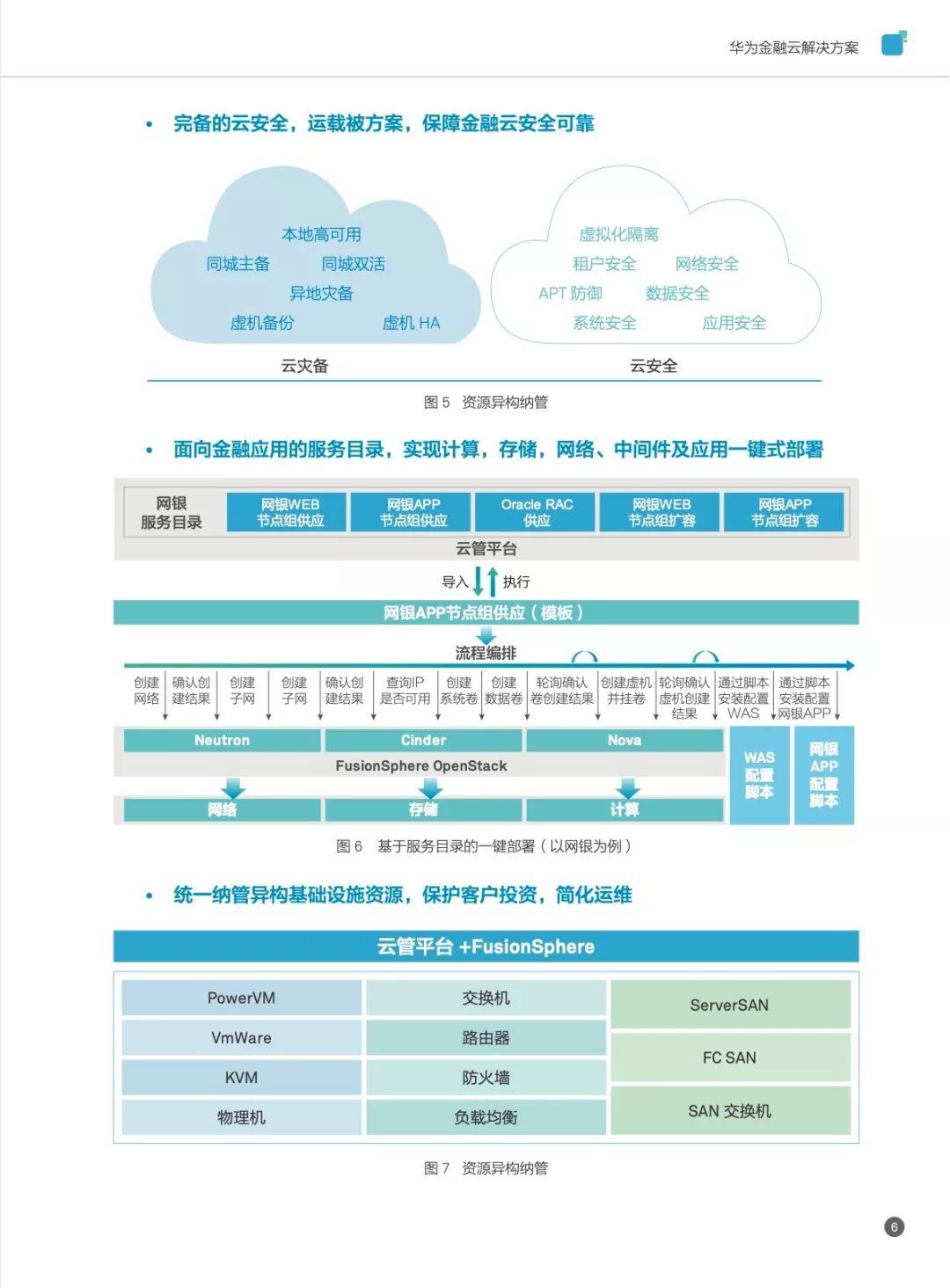 华为金融云解决方案