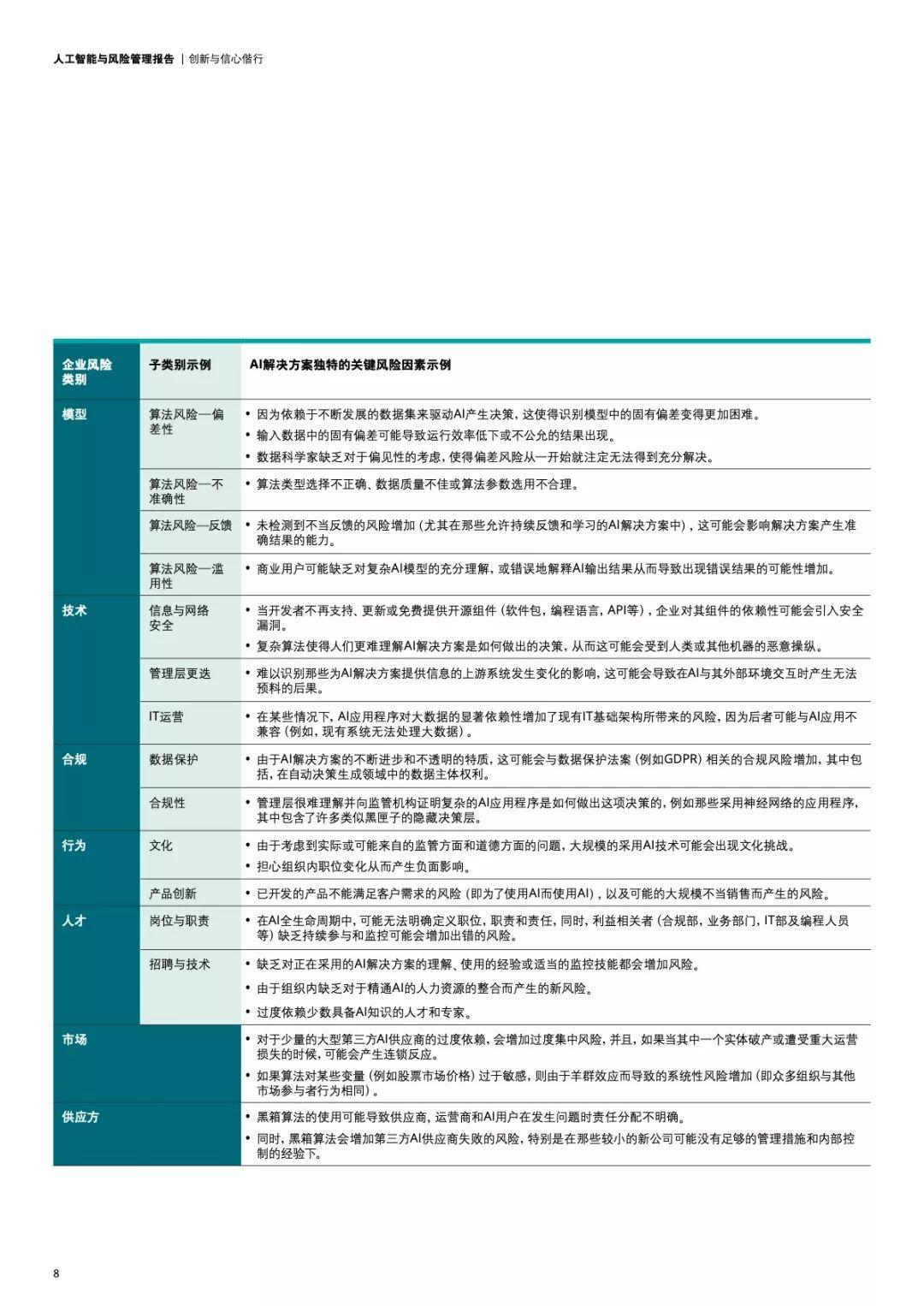 德勤：人工智能与风险管理报告