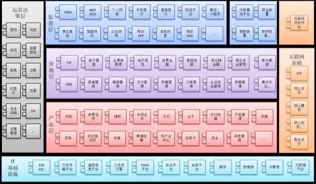 微服务架构下，大型银行数据库应用实践