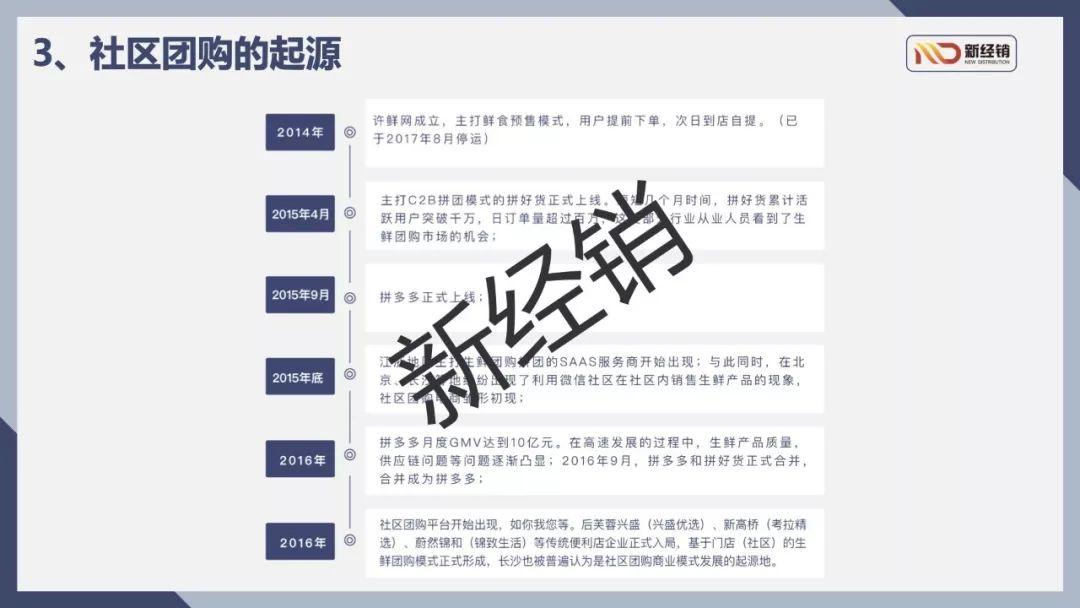 2018-2019年中国社区团购行业报告