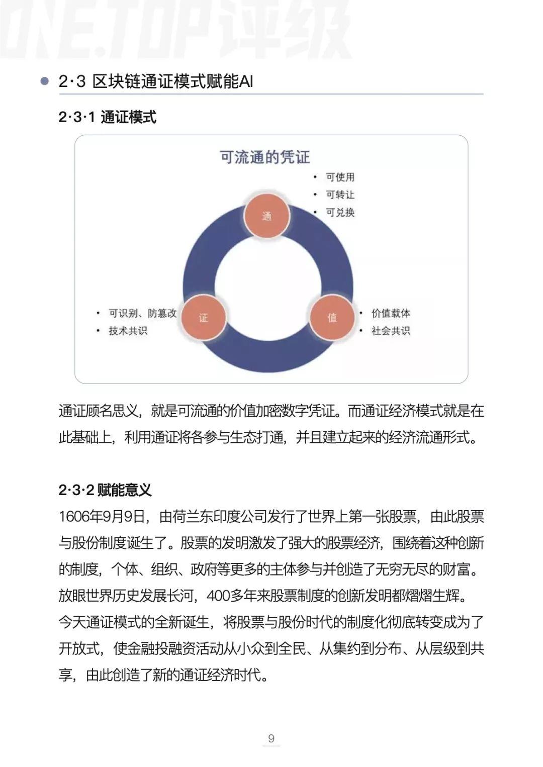 区块链与AI产业研究报告