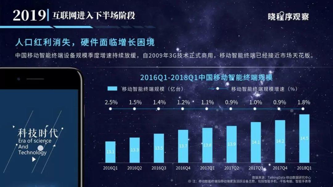 2019年小程序商业价值白皮书