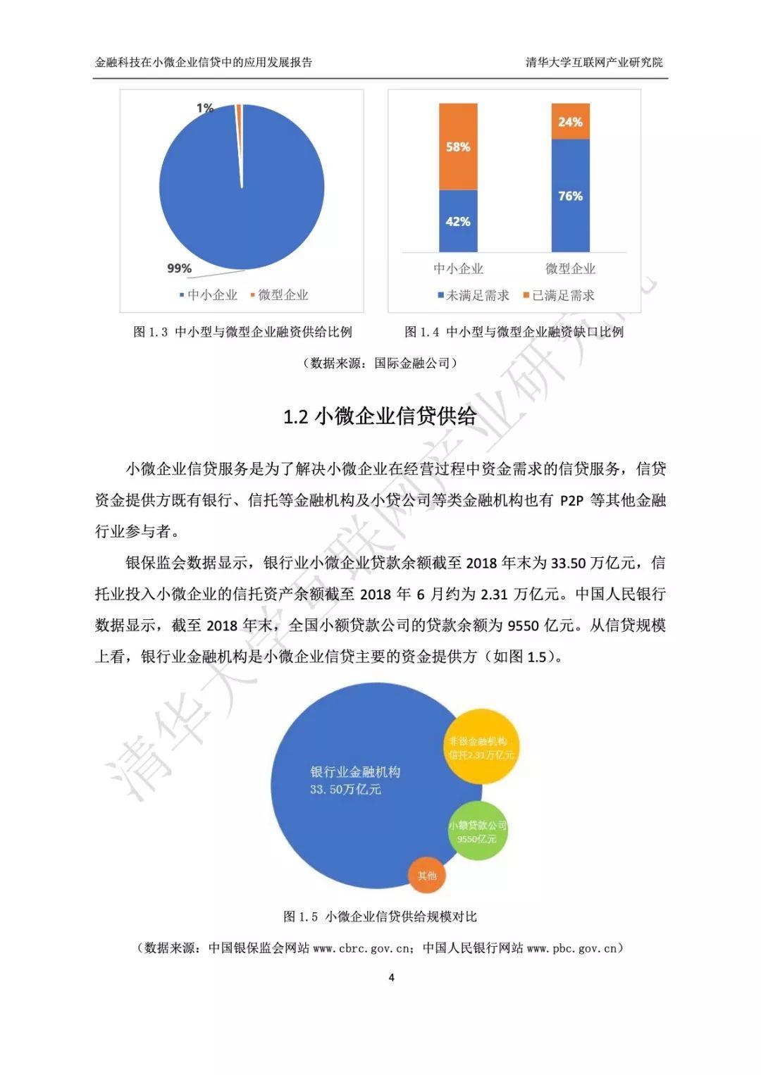 金融科技在小微企业信贷中的应用发展研究报告