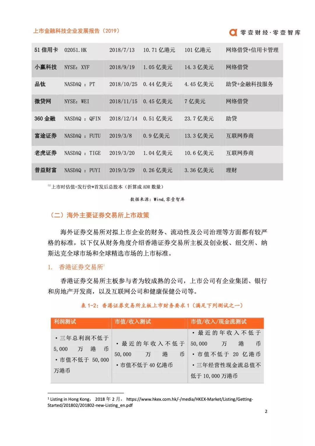 2019上市金融科技企业发展报告——科技价值的觉醒