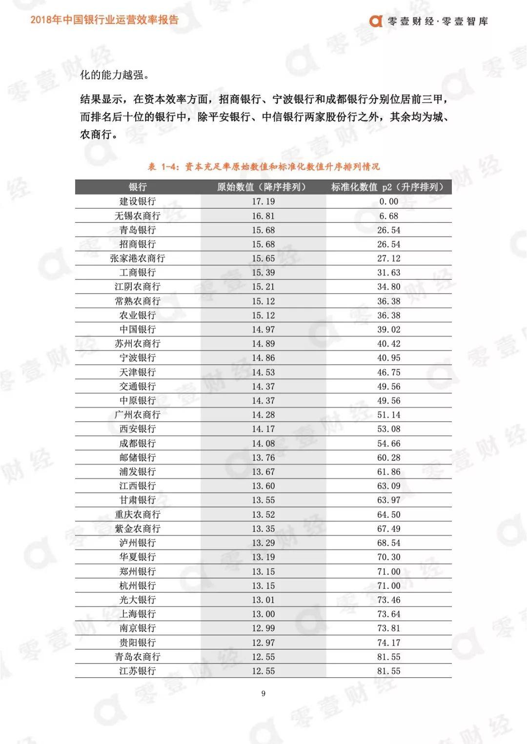 零壹智库：2019年中国银行业运营效率报告