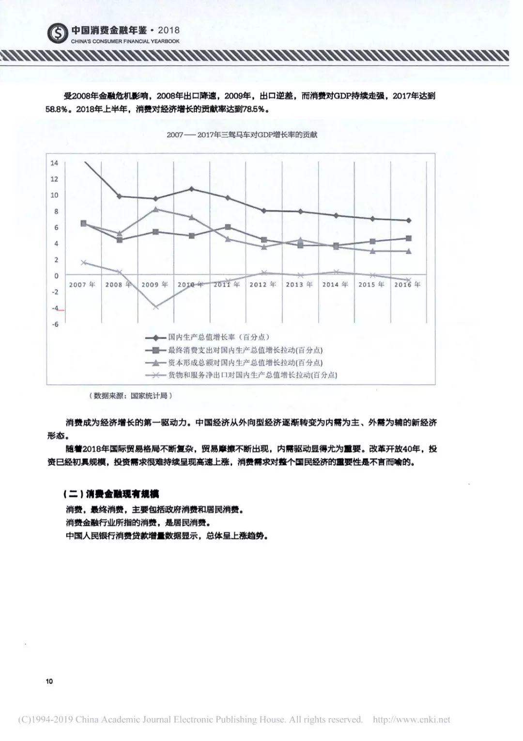 2018中国消费金融年鉴（152页）