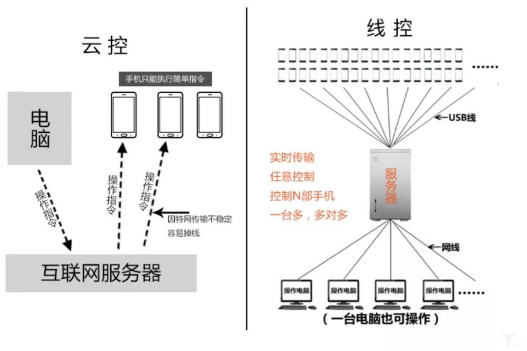 互联网信贷欺诈深度调研报告